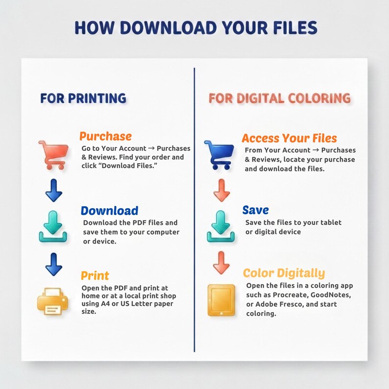 Puede incluir: Un gr&aacute;fico de instrucciones titulado HOW DOWNLOAD YOUR FILES. El lado izquierdo, FOR PRINTING, muestra iconos para Purchase, Download y Print con pasos para acceder a archivos, guardarlos e imprimirlos en papel A4 o US Letter. El lado derecho, FOR DIGITAL COLORING, muestra iconos para Access Your Files, Save y Color Digitally con pasos para guardar en una tableta y usar aplicaciones como Procreate, GoodNotes o Adobe Fresco.