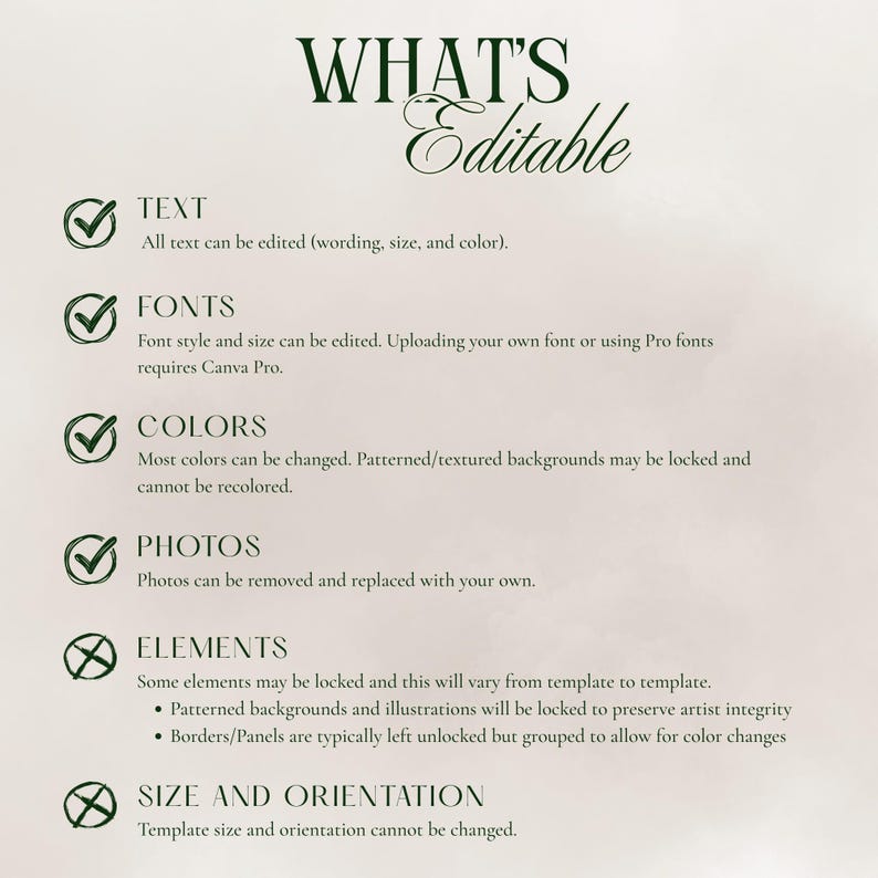 May include: A cream-colored graphic with the text "WHAT'S Editable" in dark green script. The graphic lists editable features: text, fonts, colors, photos, elements, and size/orientation, with checkmarks or an X next to each.