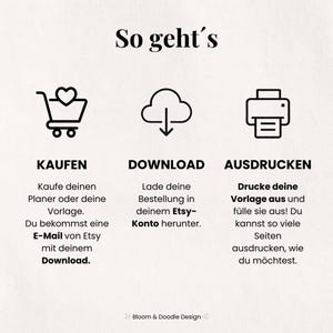 以下が含まれることがあります： 上部に「So geht's」というテキストが入ったクリーム色のグラフィック。 下には、ショッピングカート、下向きの矢印が付いた雲、プリンターの3つのアイコンがあります。 各アイコンには、ドイツ語のタイトルと説明があります。