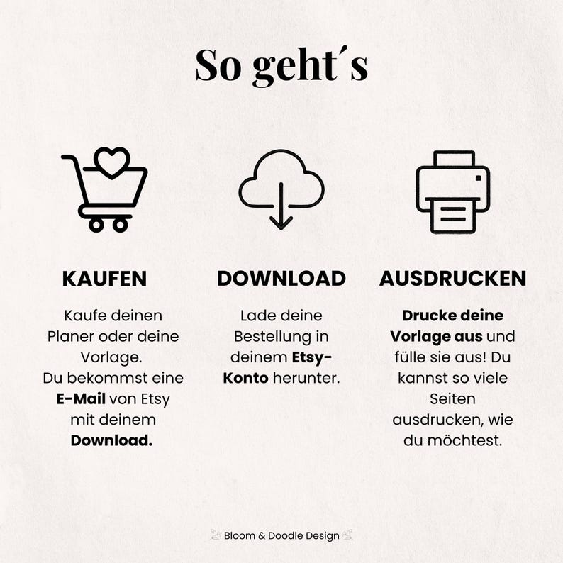以下が含まれることがあります： 上部に「So geht's」というテキストが入ったクリーム色のグラフィック。 下には、ショッピングカート、下向きの矢印が付いた雲、プリンターの3つのアイコンがあります。 各アイコンには、ドイツ語のタイトルと説明があります。