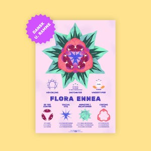 Flora Ennea · Ennéagramme Oversigt · Plakat på dansk af Kalmian Art