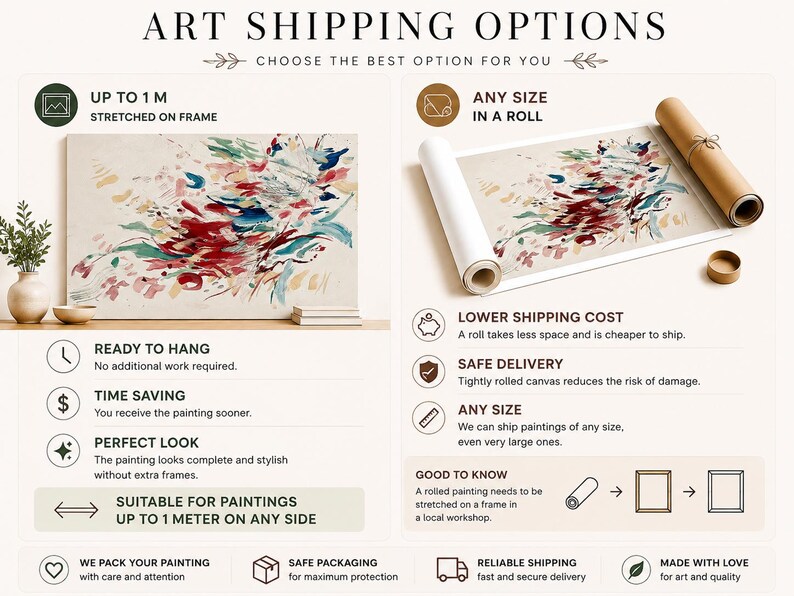 Op de afbeelding: Een infographic getiteld ART SHIPPING OPTIONS met twee keuzes voor canvas kunst. Links is een schilderij op een frame te zien. Rechts is een canvas opgerold in een koker afgebeeld. Iconen en tekst leggen de voordelen van elke methode uit.