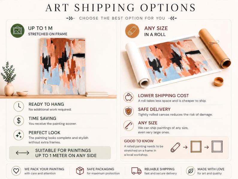 Może przedstawiać: Infografika zatytułowana ART SHIPPING OPTIONS przedstawiająca dwie metody odbioru obrazu. Po lewej stronie znajduje się oprawiony abstrakcyjny obraz z pomarańczowymi, czarnymi i niebieskimi pociągnięciami pędzla. Po prawej zwinięte pł&oacute;tno.