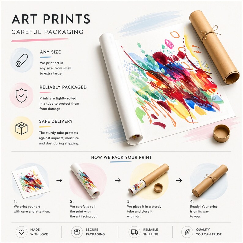 May include: An informational graphic titled ART PRINTS CAREFUL PACKAGING displaying a colorful abstract watercolor print being rolled into a sturdy brown cardboard tube with lids, illustrating a four-step process for secure packaging and delivery.