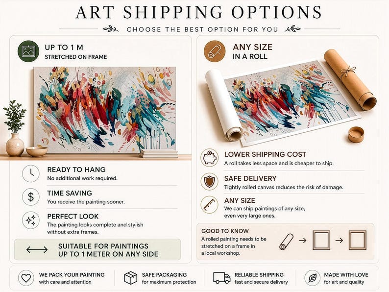 Pode incluir: Uma infografia intitulada ART SHIPPING OPTIONS exibindo duas op&ccedil;&otilde;es para envio de arte. O lado esquerdo mostra uma pintura esticada em moldura at&eacute; 1 metro. O direito mostra uma tela enrolada num tubo, com &iacute;cones e texto explicativo.