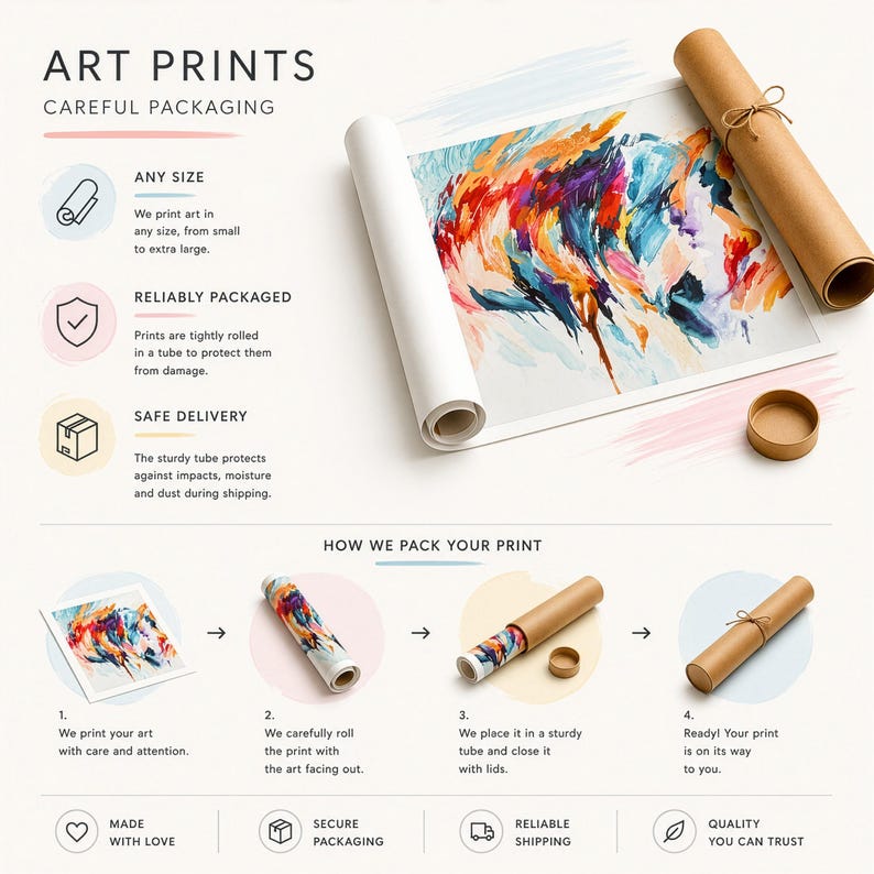 K&ouml;nnte beinhalten: Eine Infografik mit dem Titel ART PRINTS CAREFUL PACKAGING zeigt einen farbenfrohen abstrakten Kunstdruck, der aufgerollt und in eine stabile braune Papprolle mit Deckeln und Bindfaden gelegt wird, um den Schutz der Drucke zu veranschaulichen.