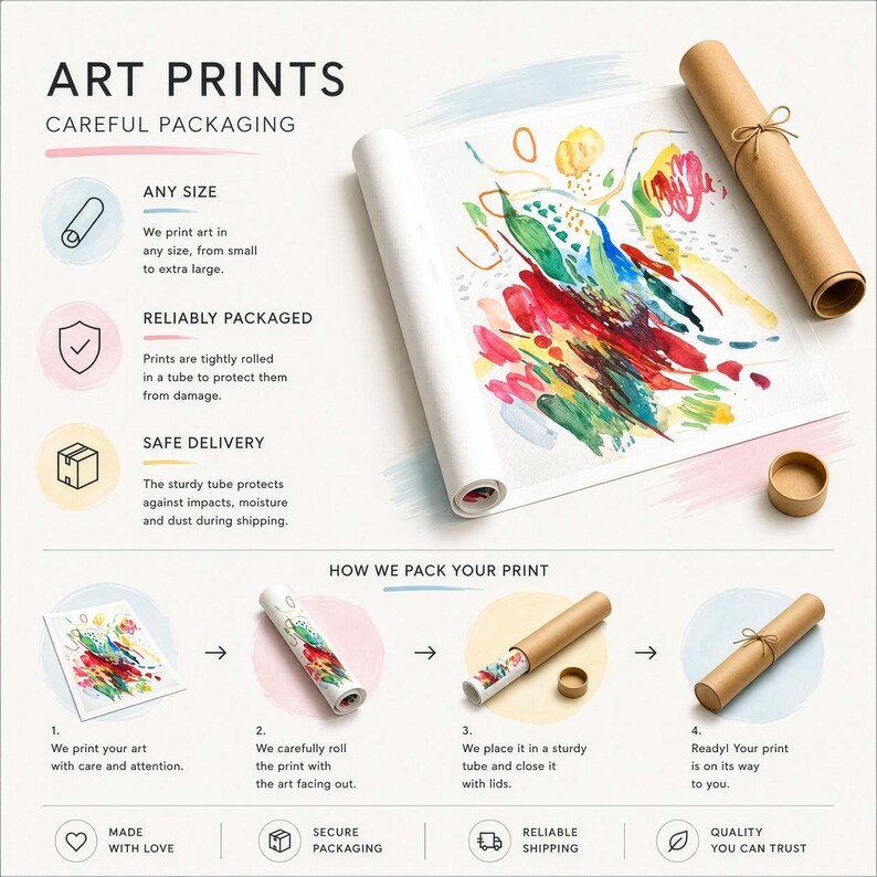 May include: An infographic titled ART PRINTS CAREFUL PACKAGING showing a colorful abstract art print being rolled and placed into a sturdy brown cardboard tube with lids. The graphic illustrates the four-step packing process with icons.
