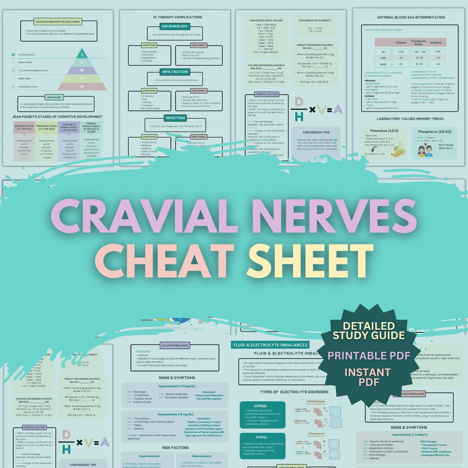 Cranial Nerves Cheat Sheet | Lesson | Instant PDF Printable Guide | Med ...
