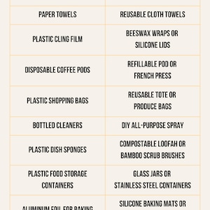 May include: A checklist titled "Kitchen Swaps" with a light brown background. It lists alternatives to common kitchen items like paper towels, plastic wrap, and disposable coffee pods. The text encourages sustainable choices.