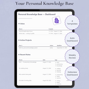 May include: A digital tablet screen displaying a Personal Knowledge Base dashboard with sections for Inbox, Active Projects, and Recent Notes. A vertical column of four scalloped circular buttons labeled Templates, Auto Dashboard, Weekly Review, and Dataview Dashboard appears on the right. The text Capture Connect Grow is at the bottom.