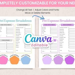 May include: Two pet expense breakdown templates with editable fields. The templates include sections for food, toys, treats, health expenses, and other expenses. The Canva logo is visible, indicating the templates are customizable. The text at the top says "Completely Customizable for Your Needs."