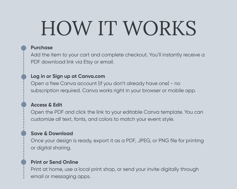 May include: A light gray graphic with the text "HOW IT WORKS" in a dark gray font. The graphic details the steps to purchase, log in, access, edit, save, download, and print a digital product.