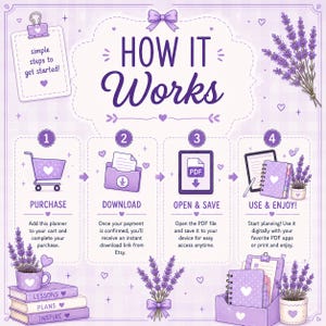 以下が含まれることがあります： ラベンダーをテーマにしたHOW IT WORKSというタイトルの説明用グラフィック。購入、ダウンロード、保存、使用という4つのステップが記載されています。薄紫色のチェック柄の背景に、紫色のアイコンとラベンダーの小枝が描かれています。
