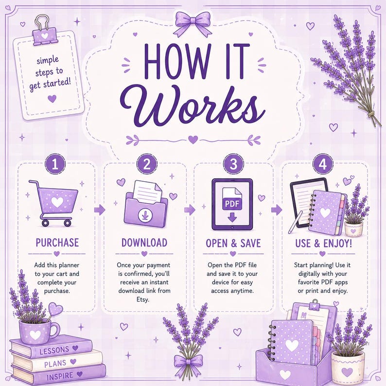 以下が含まれることがあります： ラベンダーをテーマにしたHOW IT WORKSというタイトルの説明用グラフィック。購入、ダウンロード、保存、使用という4つのステップが記載されています。薄紫色のチェック柄の背景に、紫色のアイコンとラベンダーの小枝が描かれています。