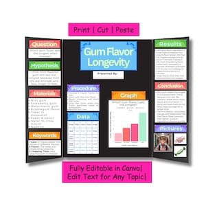 Könnte beinhalten: Ein wissenschaftliches Projektboard mit dem Titel "Gum Flavor Longevity". Das Board enthält Abschnitte für die Frage, Hypothese, Materialien, Verfahren, Daten, Diagramm, Ergebnisse und Schlussfolgerung. Das Board ist schwarz mit rosa und blauen Akzenten.