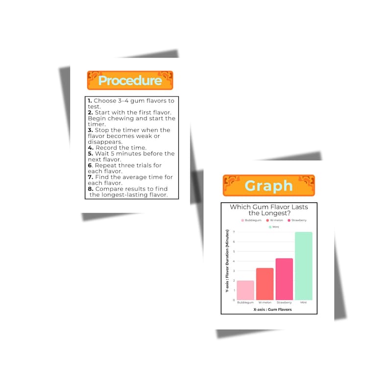 May include: Two white rectangular cards with text and a graph. One card says "Procedure" and lists steps for a gum flavor test. The other card displays a bar graph titled "Which Gum Flavor Lasts the Longest?"