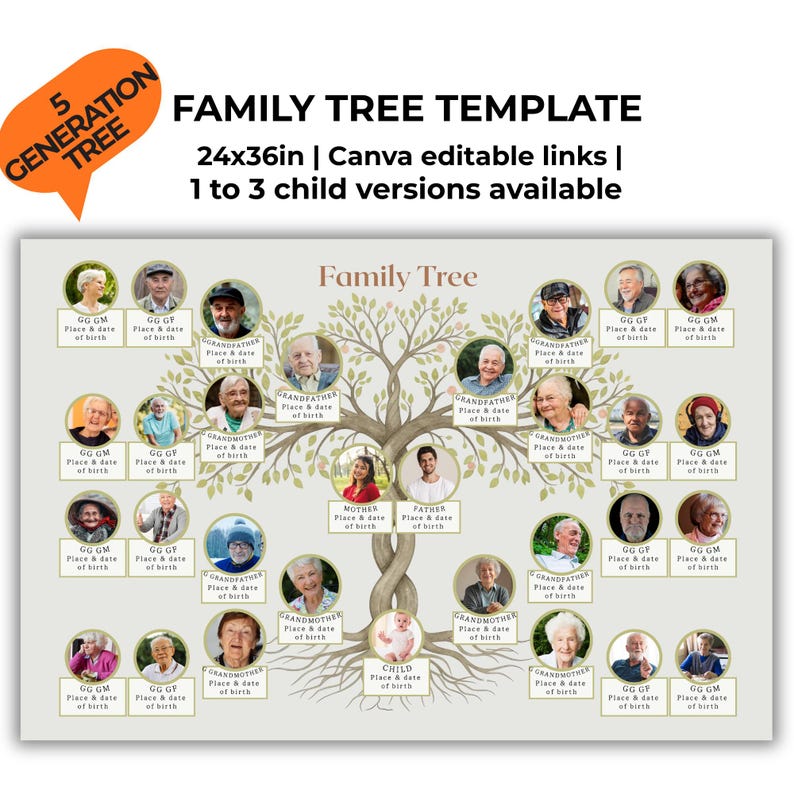Family Tree Template With Photos, Editable 5 Generations Canva Poster ...