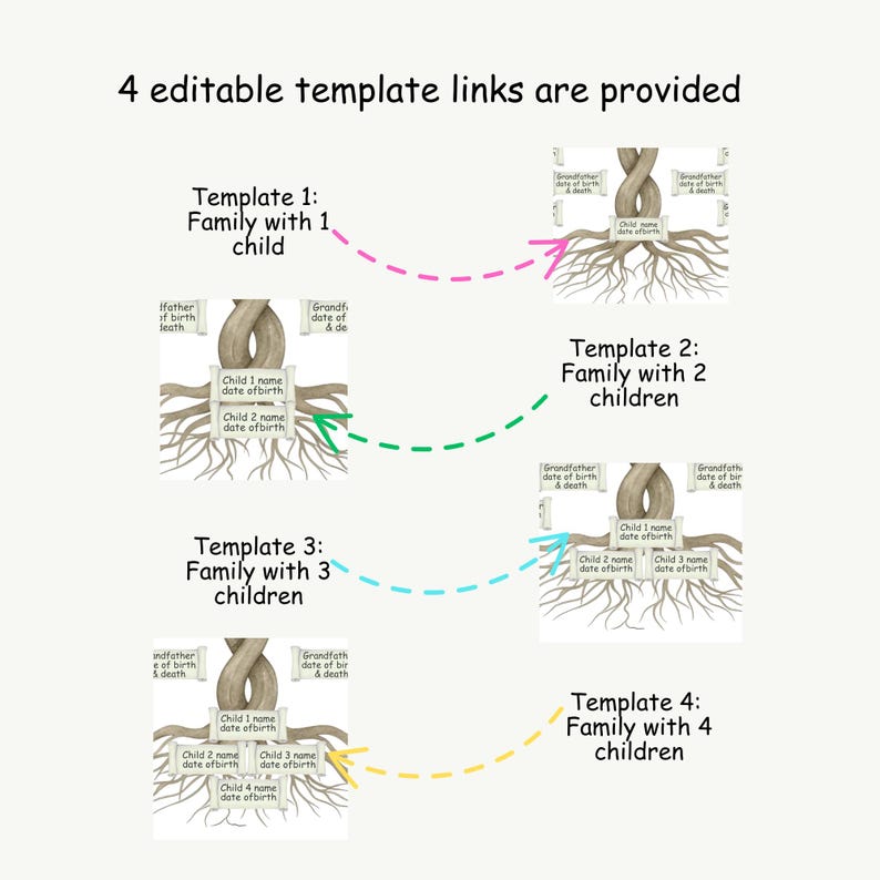 Family Tree Template 5 Generation | Editable Canva Pedigree Chart ...