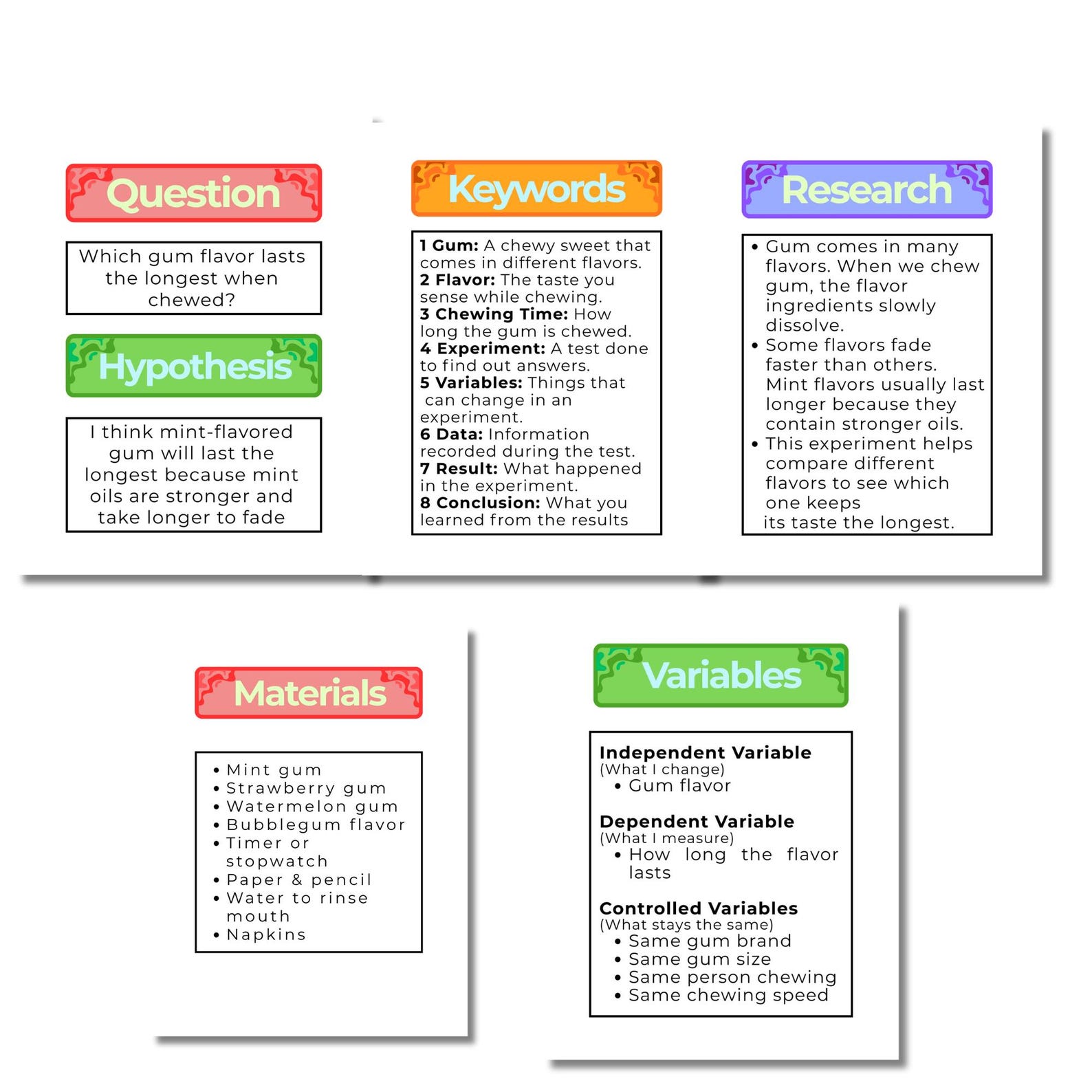 Editable/printable Science Fair Project – 100% Ready-to-go PDF, STEM ...