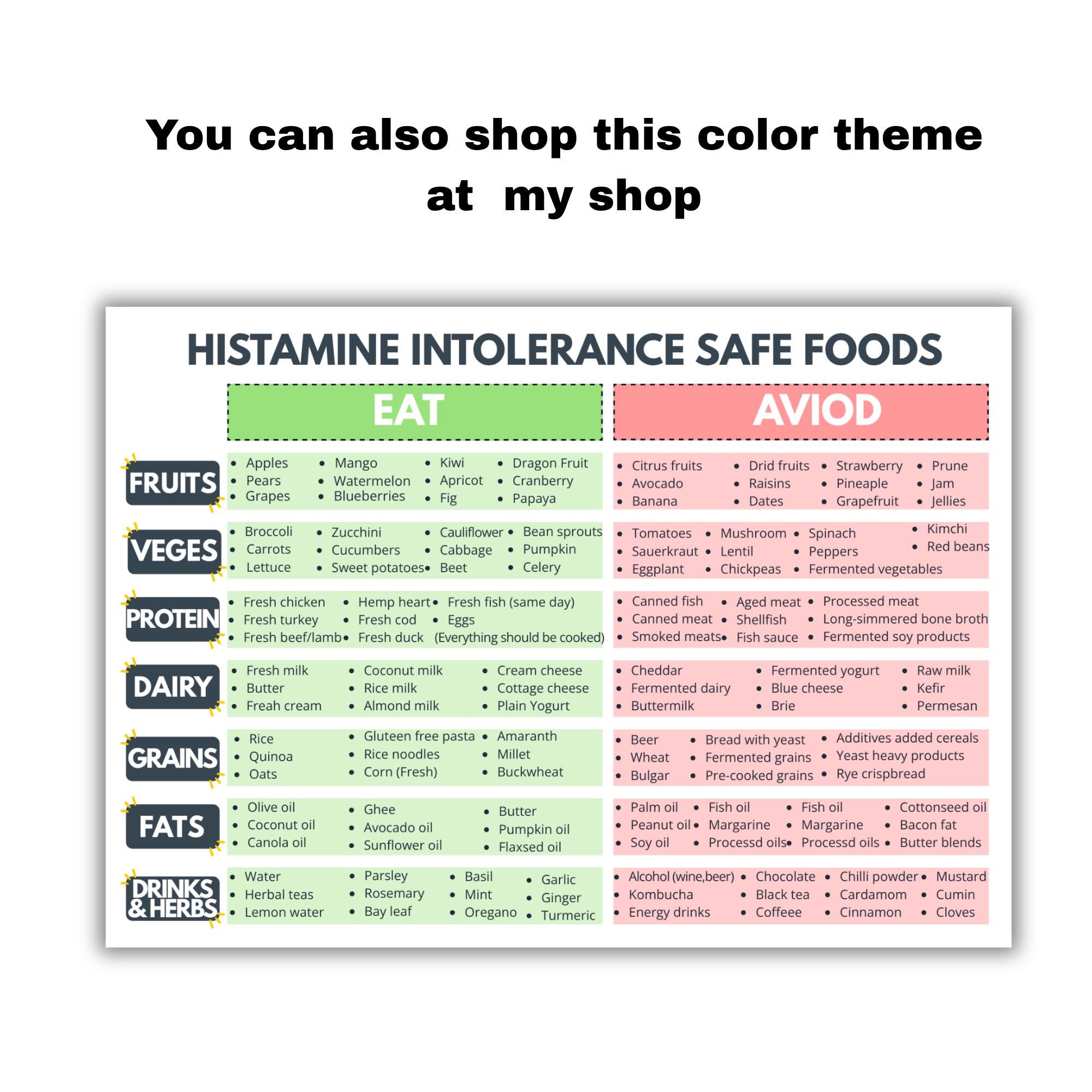 Low Histamine Food List Printable, Histamine Intolerance Chart PDF ...