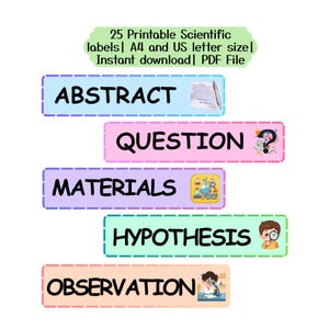 May include: A collection of colorful printable scientific labels. The labels include the words "ABSTRACT", "QUESTION", "MATERIALS", "HYPOTHESIS", and "OBSERVATION". The labels are in a variety of pastel colors and include small illustrations.