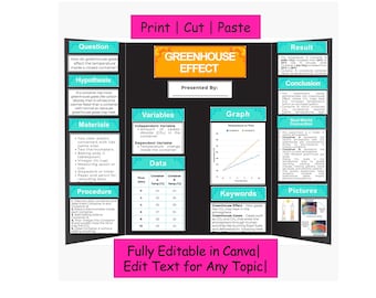Klaar om af te drukken Science Fair-project | STEM broeikaseffect in drieën | Pdf + bewerkbare canvassjabloon | Bord 48 x 36 | Print-cut-pasta