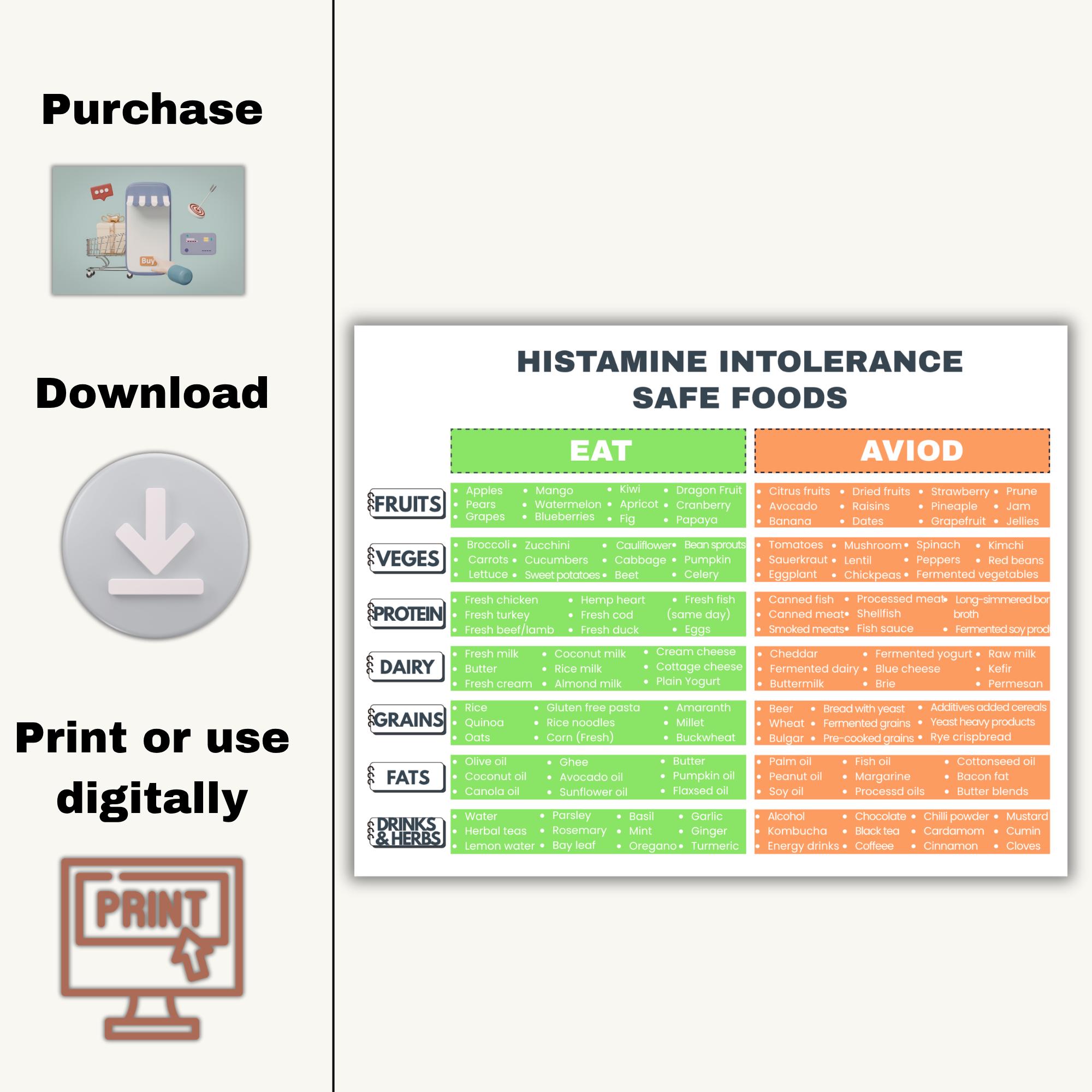 Low Histamine Food List Printable, Histamine Intolerance Chart PDF ...