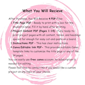 May include: A white background with pink watercolor brushstrokes and text. The text reads "What You Will Recieve" and lists 4 PDF files: Title Page, Project Content, Instructions, and Canva Editable link. The text describes the contents of each PDF.