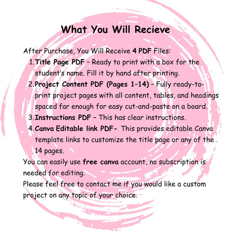 May include: A white background with pink watercolor brushstrokes and text. The text reads "What You Will Recieve" and lists 4 PDF files: Title Page, Project Content, Instructions, and Canva Editable link. The text describes the contents of each PDF.