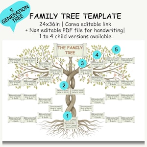 Family Tree Template 5 Generation | Editable Canva Pedigree Chart & Printable Ancestral Family History PDF | 24x36 Genealogy |Family Reunion