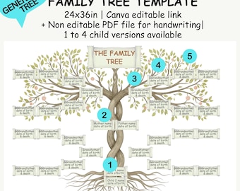 Stammbaum Vorlage 5 Generation | Bearbeitbare Canva Stammbaum-Karte & druckbare Familiengeschichte PDF | 24x36 Genealogie |Familientreffen