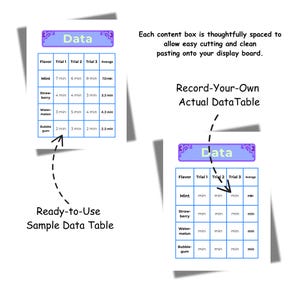 May include: Two data tables are shown. One is a sample data table with flavor, trial, and average columns. The other is a blank table labeled "Record-Your-Own Actual Data Table". The text "Ready-to-Use Sample Data Table" is also present.