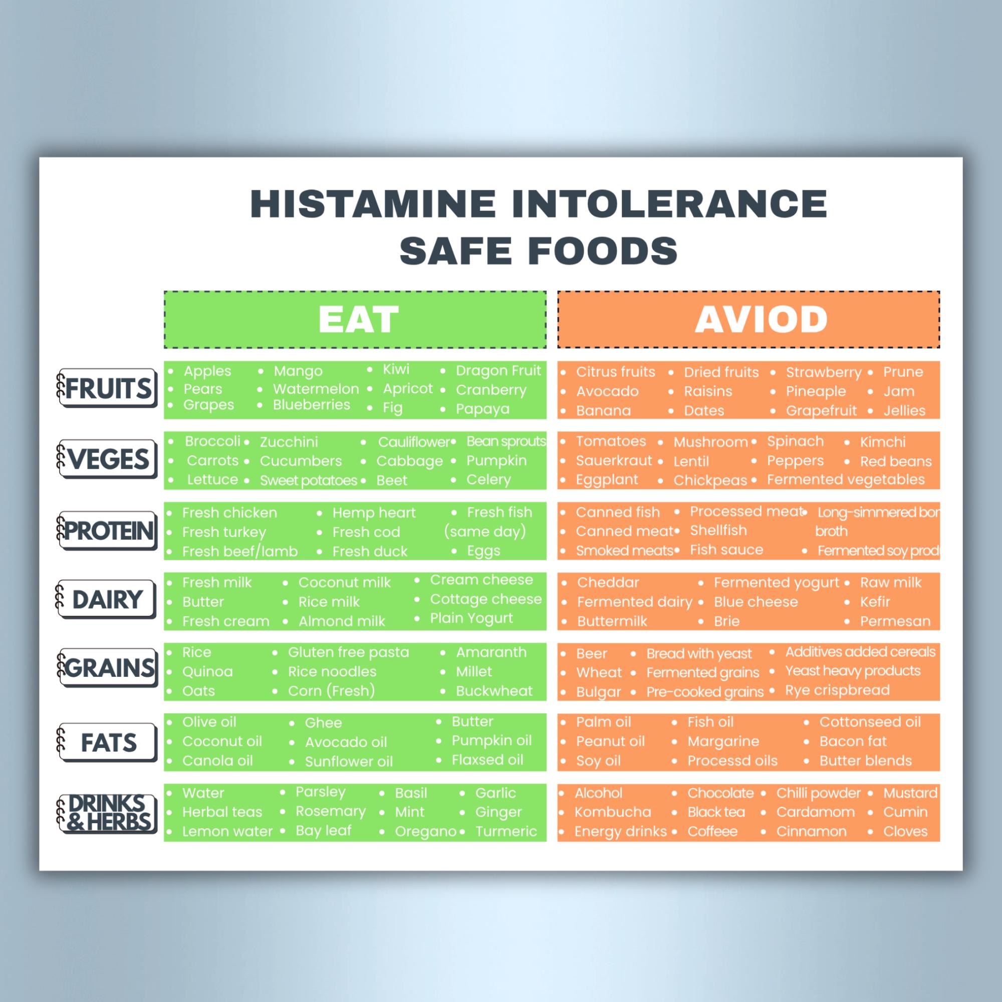 Low Histamine Food List Printable, Histamine Intolerance Chart PDF ...