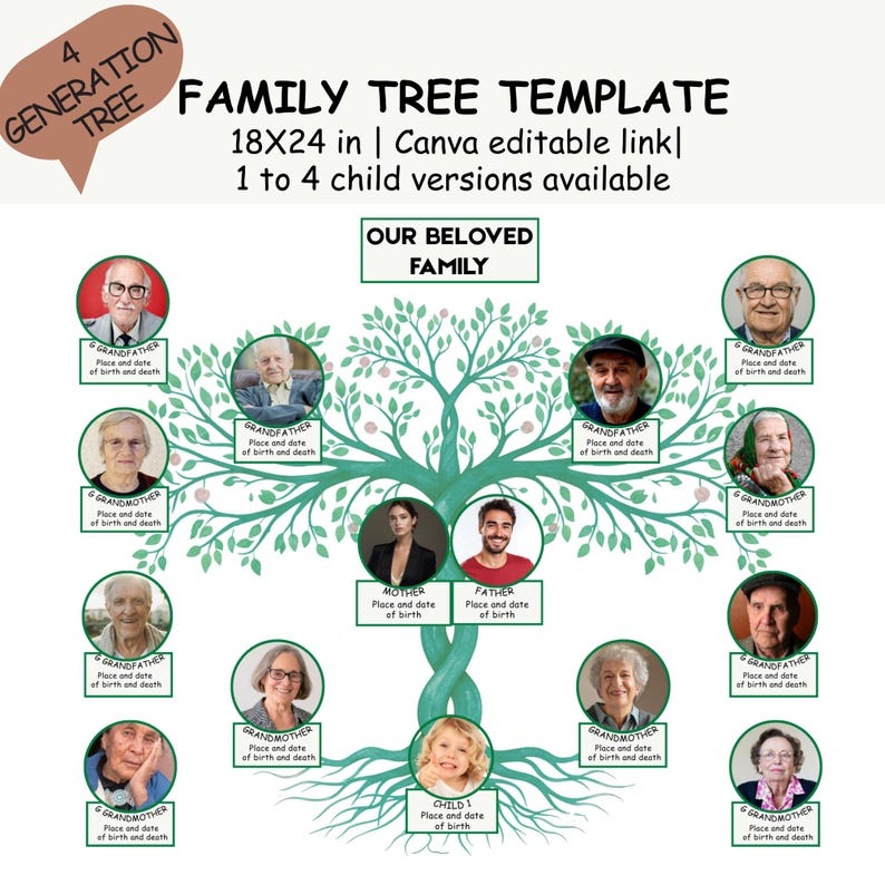 Editable 4th Generation Family Tree With Photos – Printable Canva ...