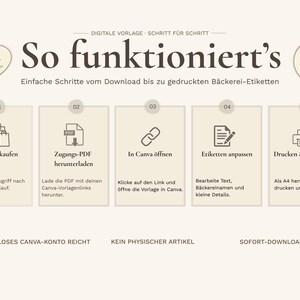 May include: A beige graphic with the text "So funktioniert's" and instructions for downloading and printing bakery labels. Steps include purchasing a template, downloading a PDF, opening in Canva, editing, and printing. The image also includes the text "DIGITALE VORLAGE - SCHRITT F&Uuml;R SCHRITT".