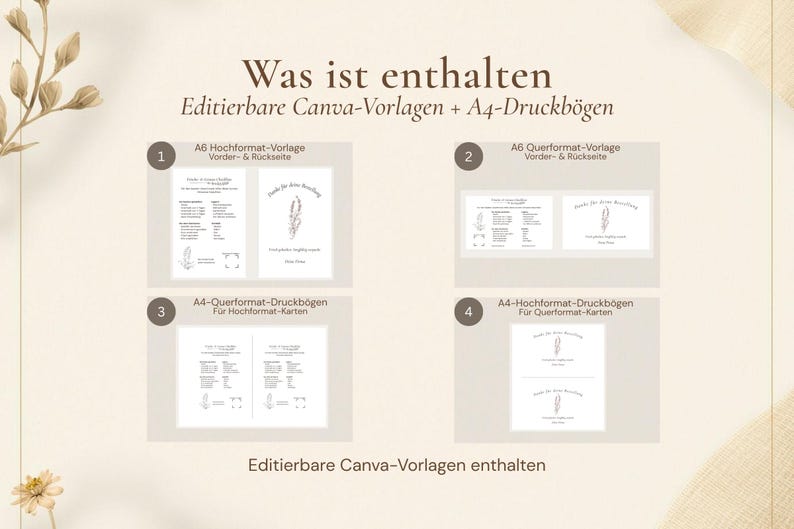 Pode incluir: Gr&aacute;fico bege com o texto "Was ist enthalten" e "Editierbare Canva-Vorlagen + A4-Druckb&ouml;gen." A imagem mostra quatro exemplos de modelos imprim&iacute;veis, incluindo tamanhos A6 e A4.