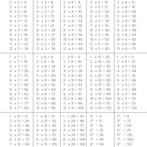 May include: Math facts chart with multiplication tables, squares, and cubes. Includes multiplication facts from 1x2 to 12x12, squares from 2² to 13², and cubes from 2³ to 13³. The text is in black on a white background.