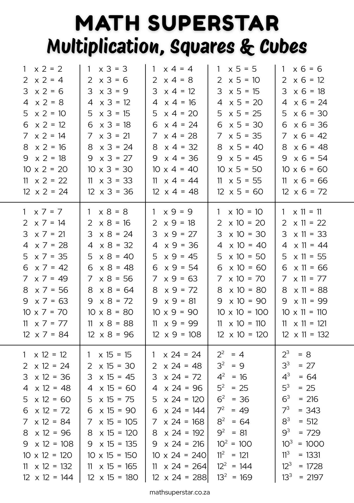 Multiplication Timetables With Square and Cube Numbers Minimalist ...