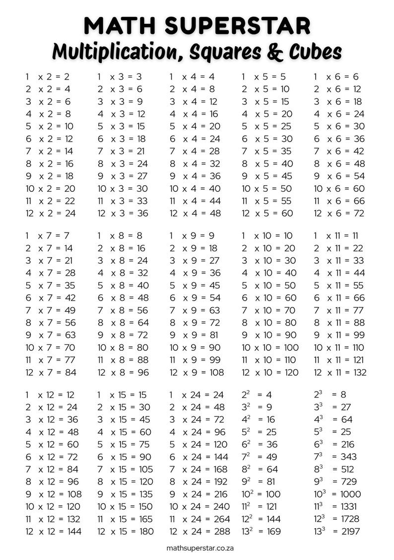 Multiplication Timetables With Square and Cube Numbers Minimalist ...