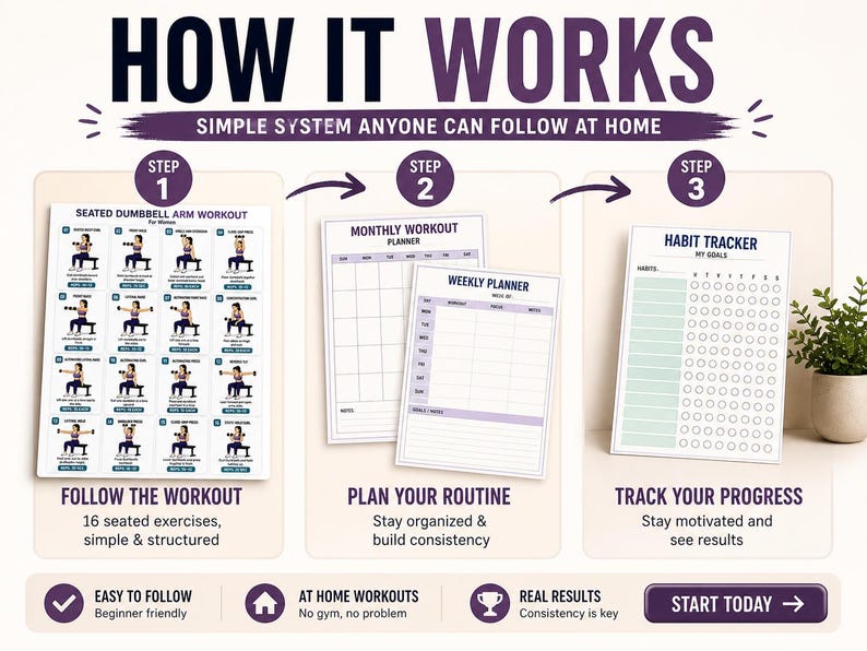 Seated Dumbbell Arm Workout for Women Printable | Chair Upper-Body Exercise Chart — original Etsy mockup 6
