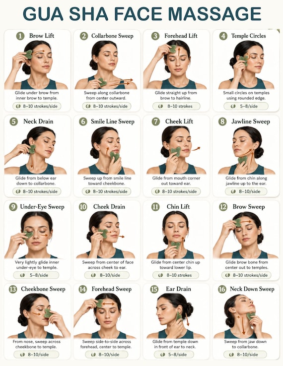 Gua Sha Face Massage Chart Printable | Facial Lymphatic Drainage Routine