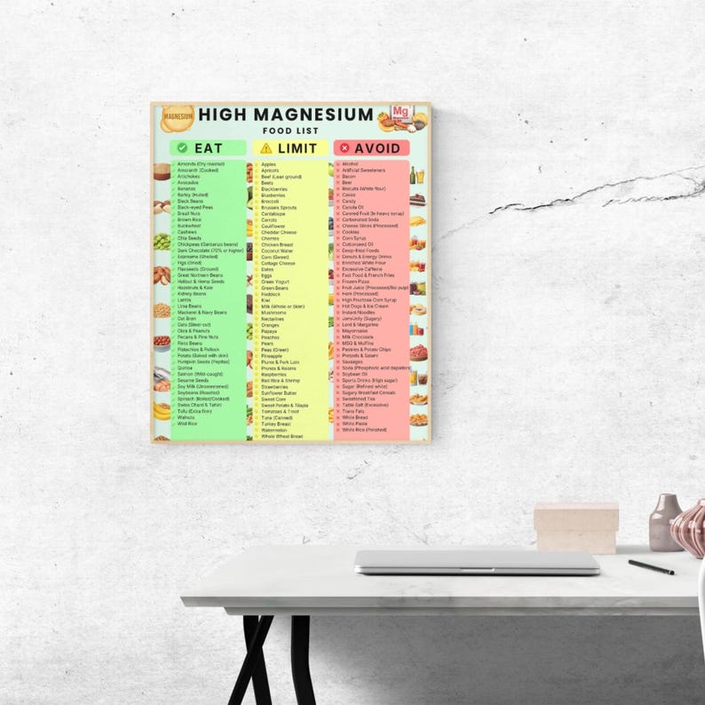 High Magnesium Food List Printable | Magnesium-Rich Foods & Grocery Chart — original Etsy mockup 5