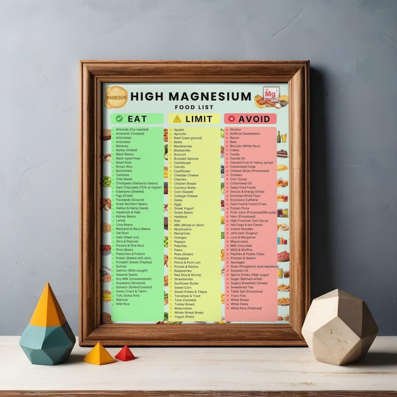 High Magnesium Food List Printable | Magnesium-Rich Foods & Grocery Chart — original Etsy mockup 12