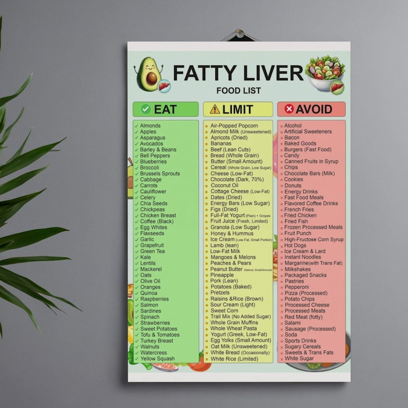 Fatty Liver Food List Printable | NAFLD/NASH Grocery Guide & Food Chart — original Etsy mockup 7