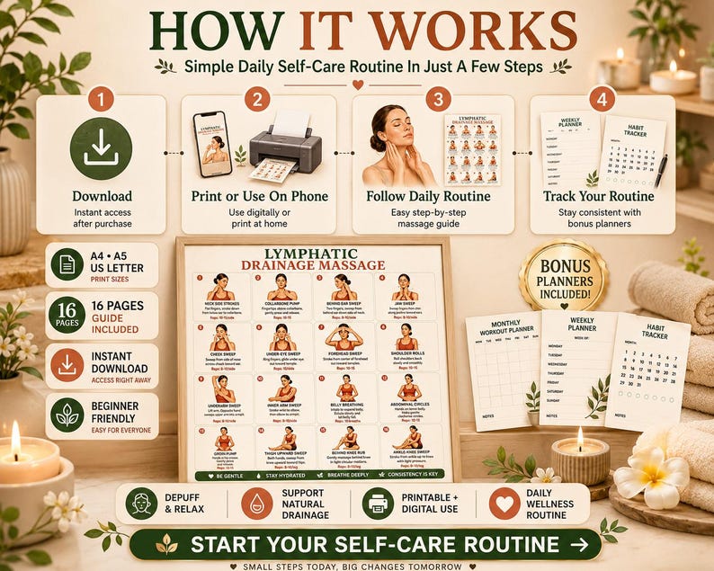Lymphatic Drainage Massage Chart Printable | Self-Massage Wellness Guide — original Etsy mockup 6