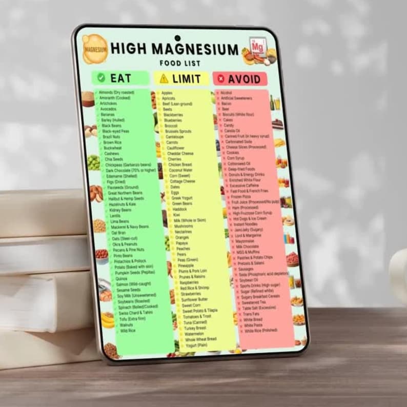High Magnesium Food List Printable | Magnesium-Rich Foods & Grocery Chart — original Etsy mockup 3