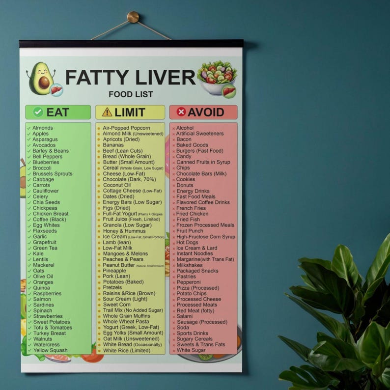 Fatty Liver Food List Printable | NAFLD/NASH Grocery Guide & Food Chart — original Etsy mockup 8