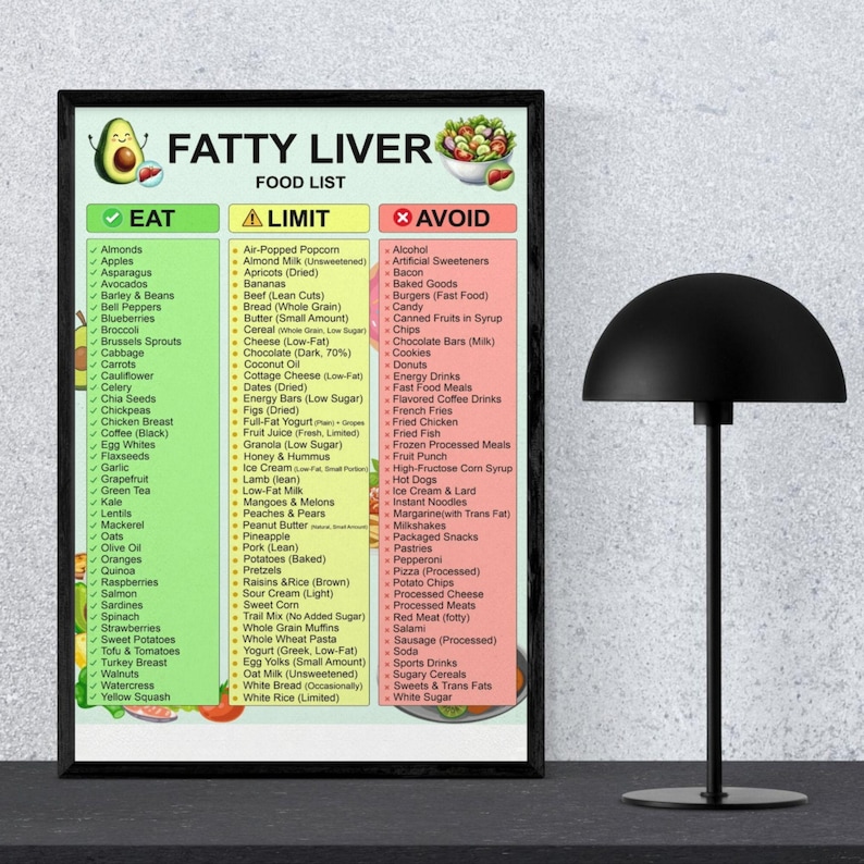Fatty Liver Food List Printable | NAFLD/NASH Grocery Guide & Food Chart — original Etsy mockup 10