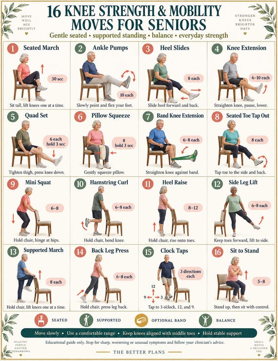 Knee Strengthening Exercises Printable Poster and 30 Day Senior Mobility Workout Plan Tracker US Letter A4 A5 PDF