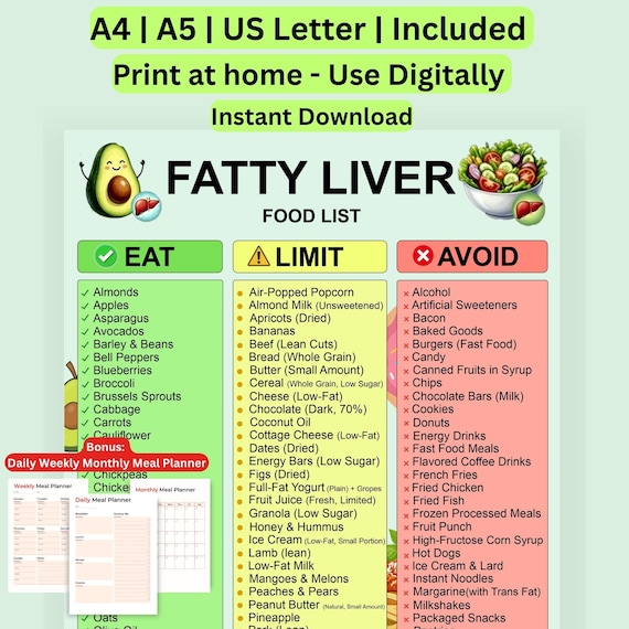 Fatty Liver Food List Printable | NAFLD/NASH Grocery Guide & Food Chart